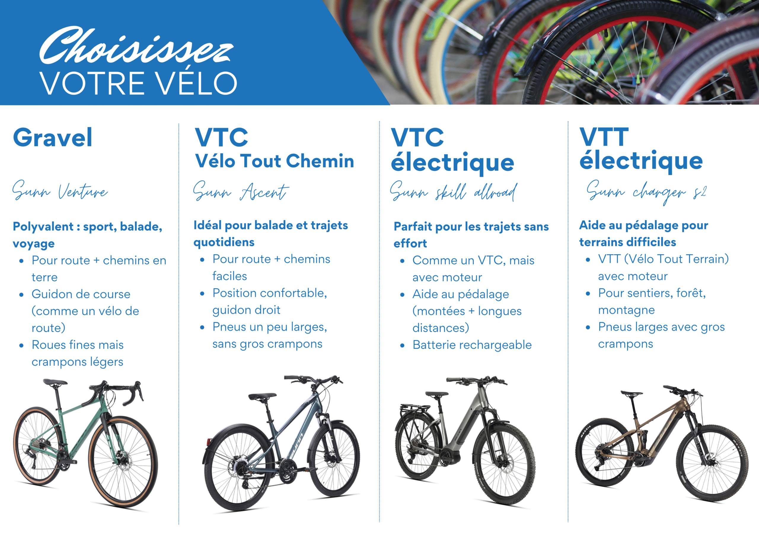 choix vélos